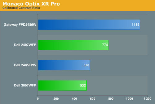 Monaco Optix XR Pro